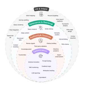 Emilia Moller – AI Search Masterclass
