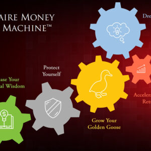 Robert Rolith – Millionaire Money Making Machine: Unlock Your Path to Financial Freedom